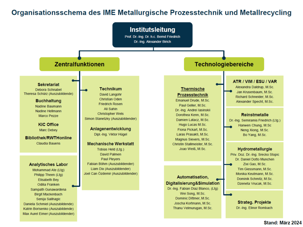 IME Organization