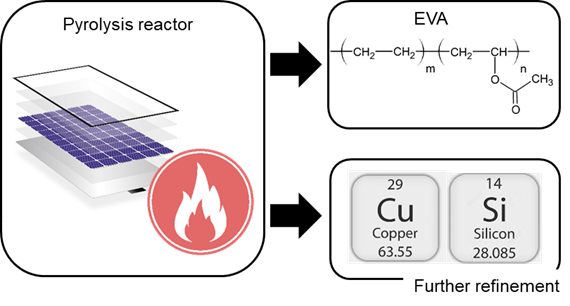 Closed-Loop Recycling of Photovoltaic Modules